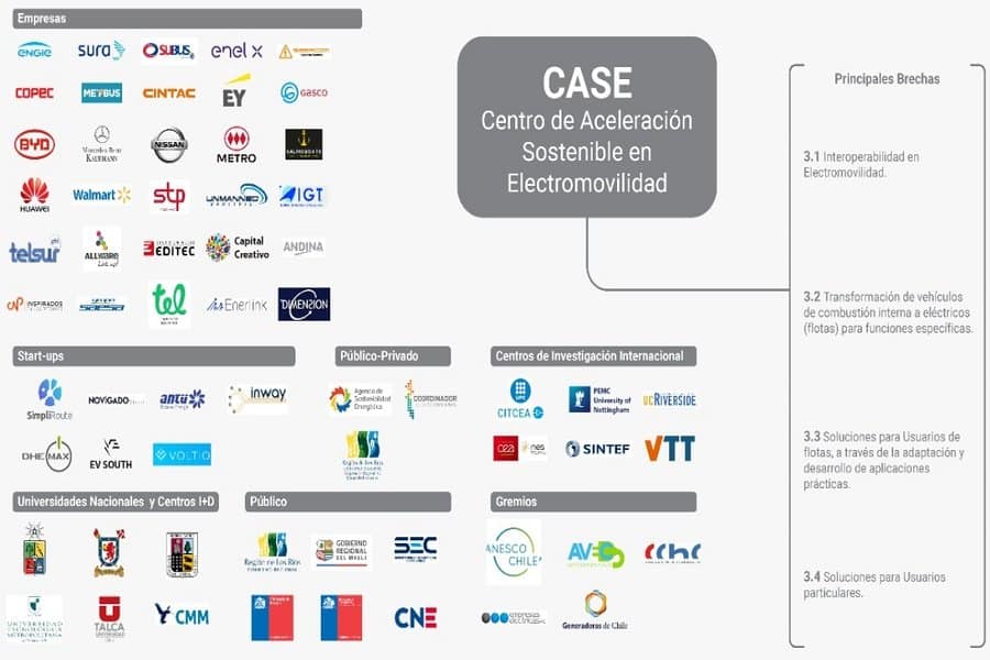 Uach integra consorcio nacional para nuevo centro de aceleración sostenible de electromovilidad